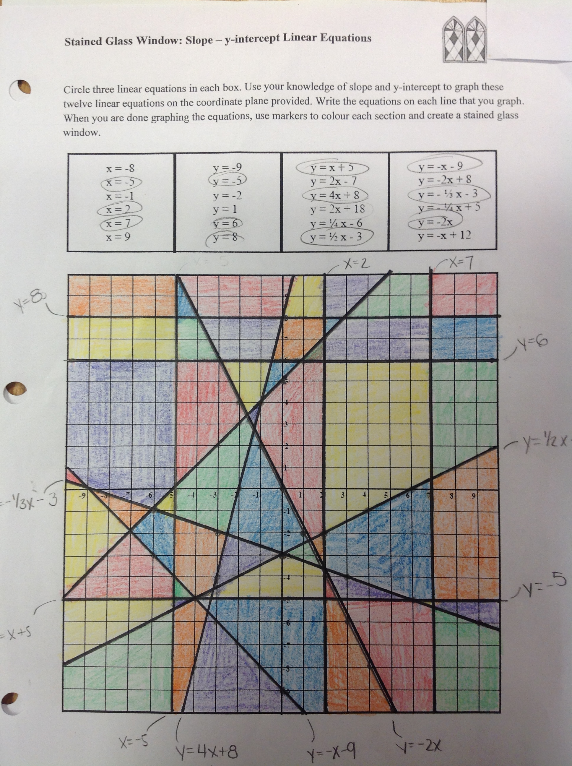 How To Solve Graphs Of Linear Equations