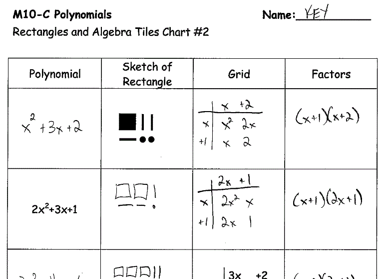 Tiles Chart