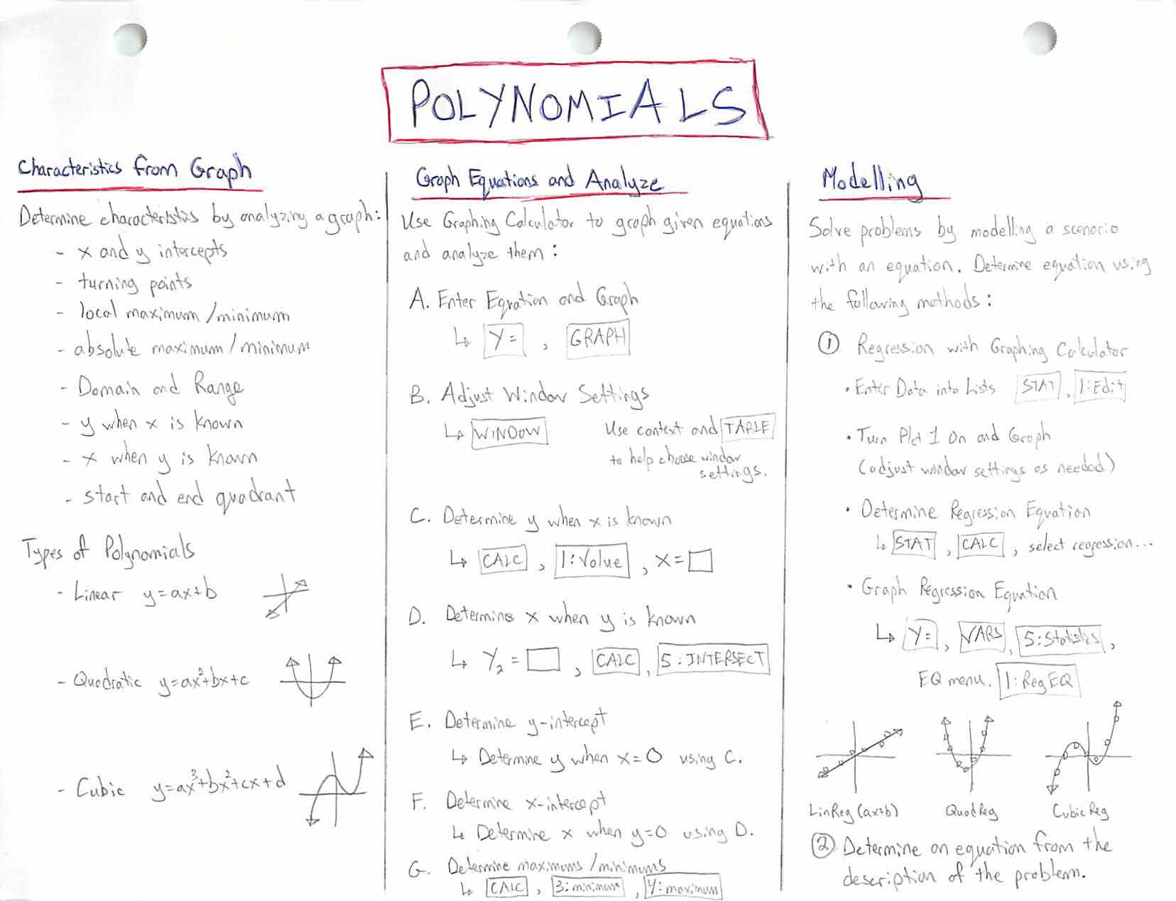 Polynomials Concept Map