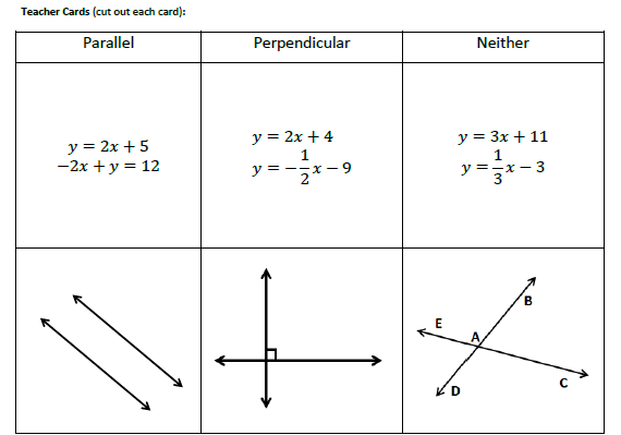 ParallelPerpendicularNeither