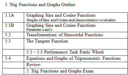 5 Trigonometric Functions And Graphs