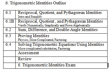 how to solve trigonometric identities problems